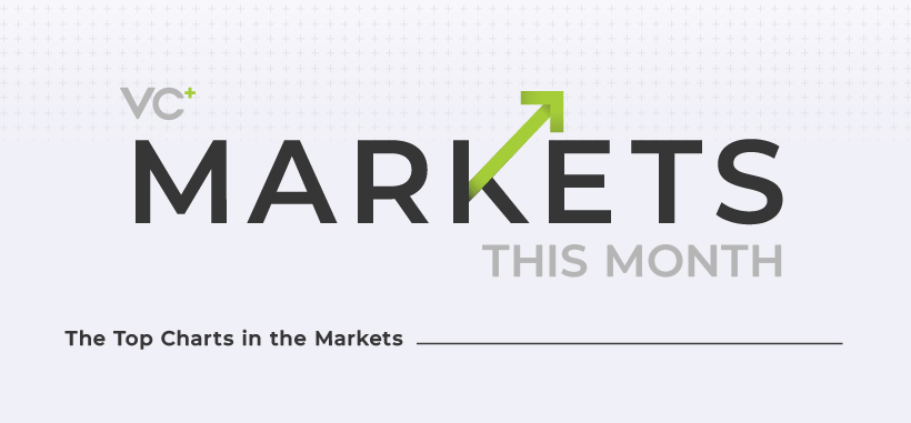Imagen de banner con texto de encabezado: "Mercados de VC+ este mes" y texto más pequeño a continuación: "Los mejores gráficos en los mercados"